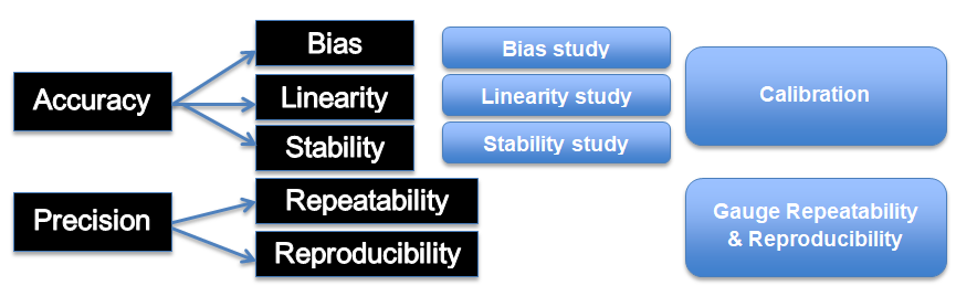 MSA Measurement System Analysis Quality Engineer Stuff