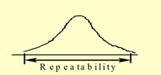 repeatability expalin graph
