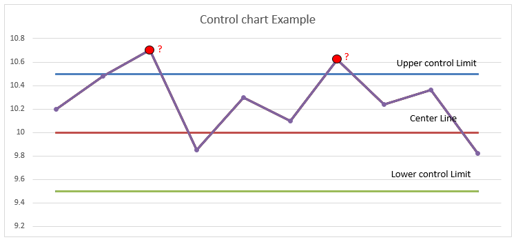 what-is-a-control-chart-in-excel