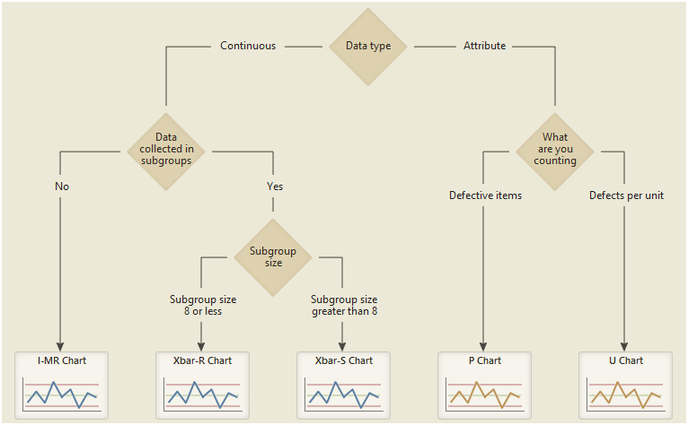 What Is A Control Chart In Excel