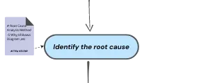root cause identification