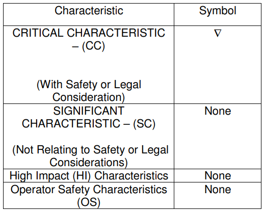 What Are The Significant SC And Critical Characteristics CC In