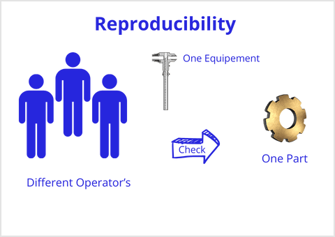 Gage R&R reproduciability