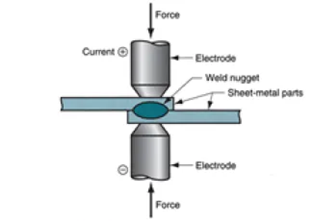 Spot Welding - Quality Assist