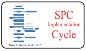 Read more about the article How to implement SPC? | SPC Cycle
