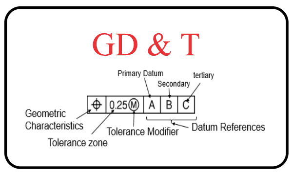 You are currently viewing GD&T Basics | Geometrical Dimension & Tolerance