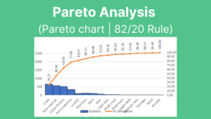Read more about the article Pareto Analysis – 7 QC Tool