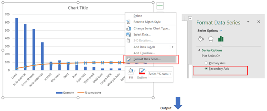 Pareto Analysis – 7 QC Tool - Quality Assist