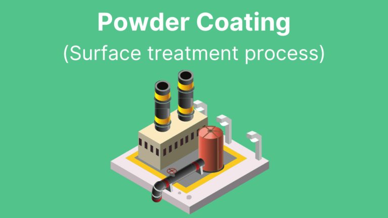 Read more about the article Powder coating process