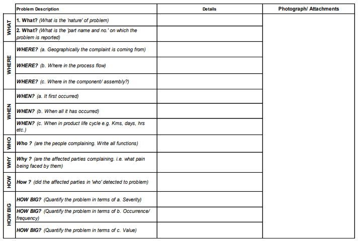 problem solving quality definition