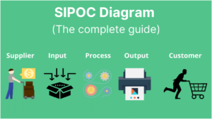 Read more about the article SIPOC – The complete guide