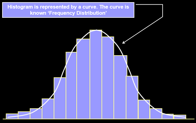 histogram problem solving tool