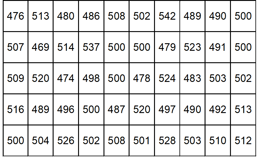 histogram problem solving tool