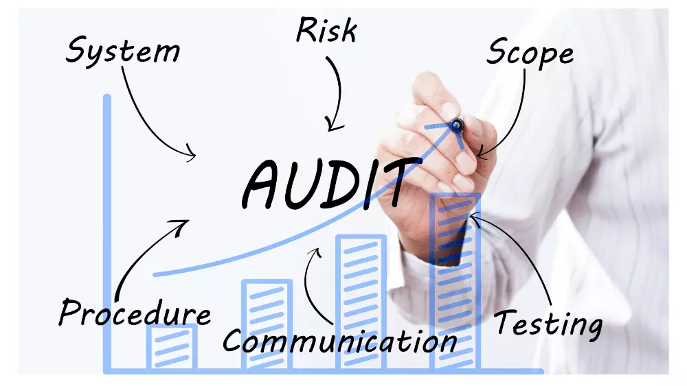 internal-quality-audit-complete-guide-on-procedure-of-internal-audit