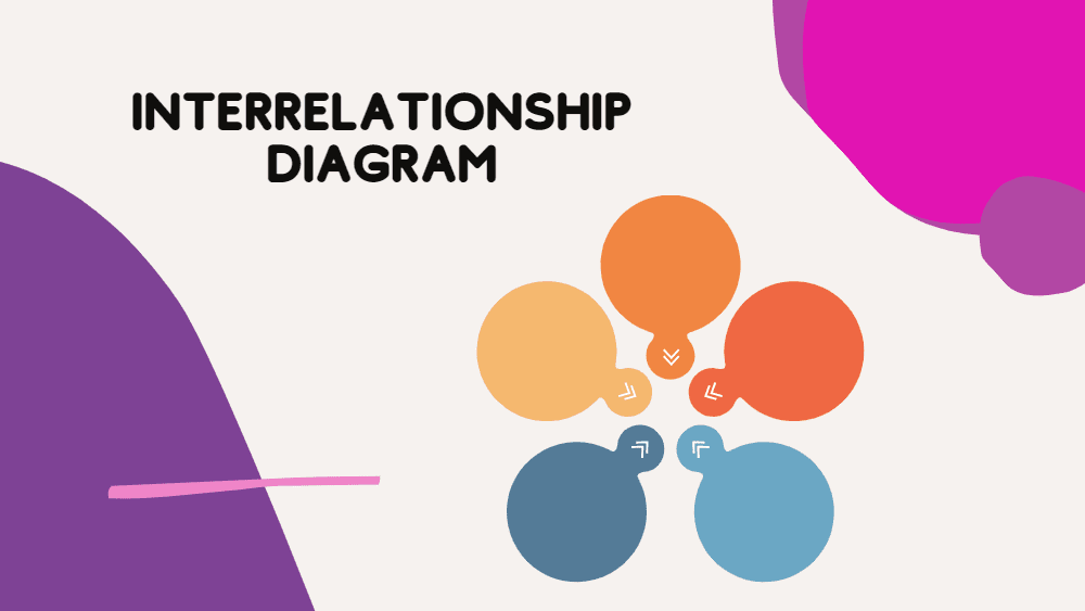 You are currently viewing What is the purpose of Interrelationship Diagram (When to use & How to construct)