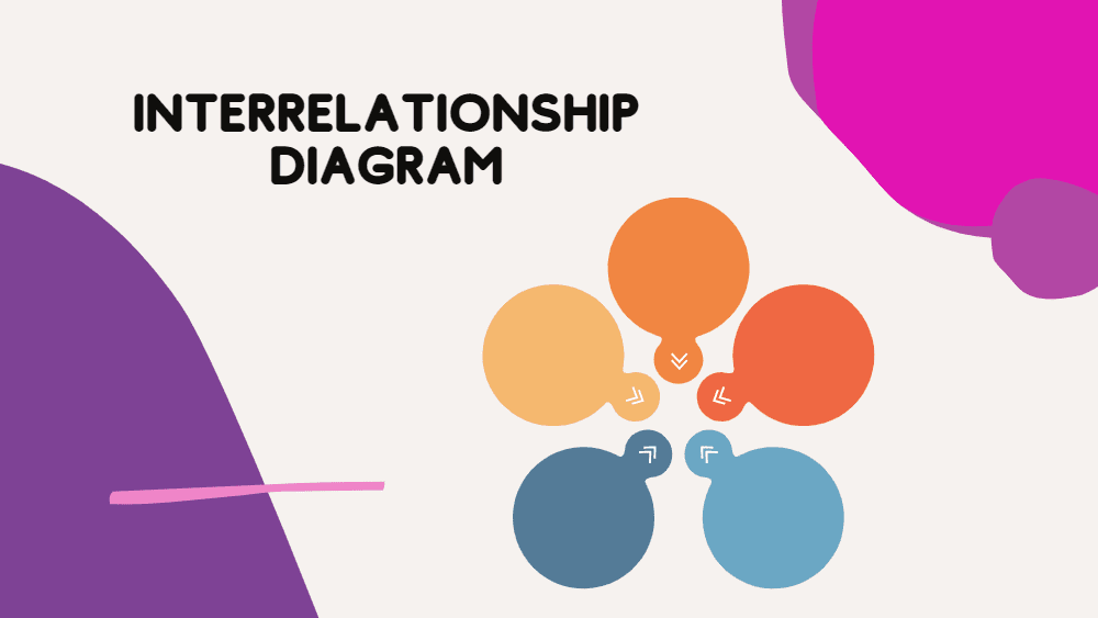 what-is-the-purpose-of-interrelationship-diagram-when-to-use-how-to