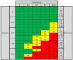 Action Priority in FMEA (AP in AIAG-VDA FMEA) - Quality Engineer Stuff