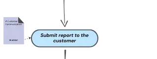 submit reports to customer