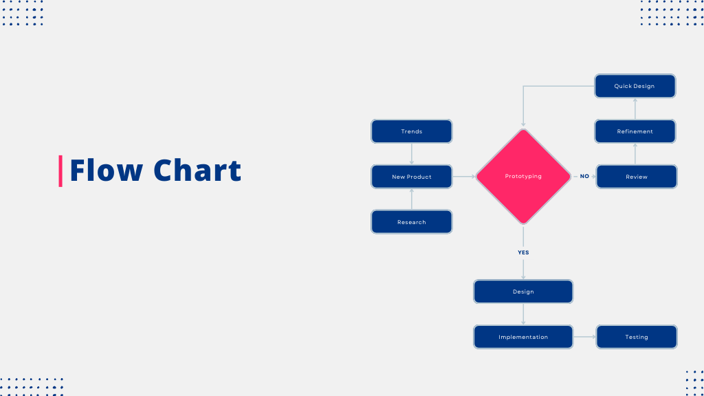 You are currently viewing Flow Chart Guide – 7 QC tool