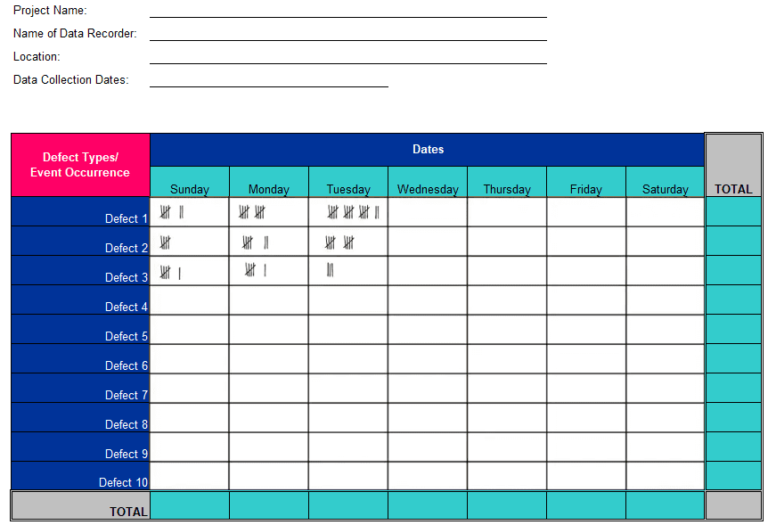 Check Sheet Quality Tool Quality Engineer Stuff