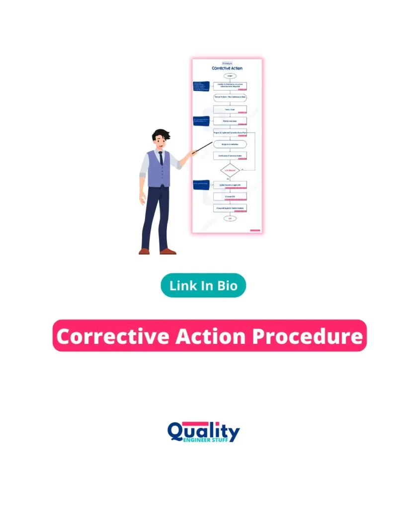 Corrective Action Procedure