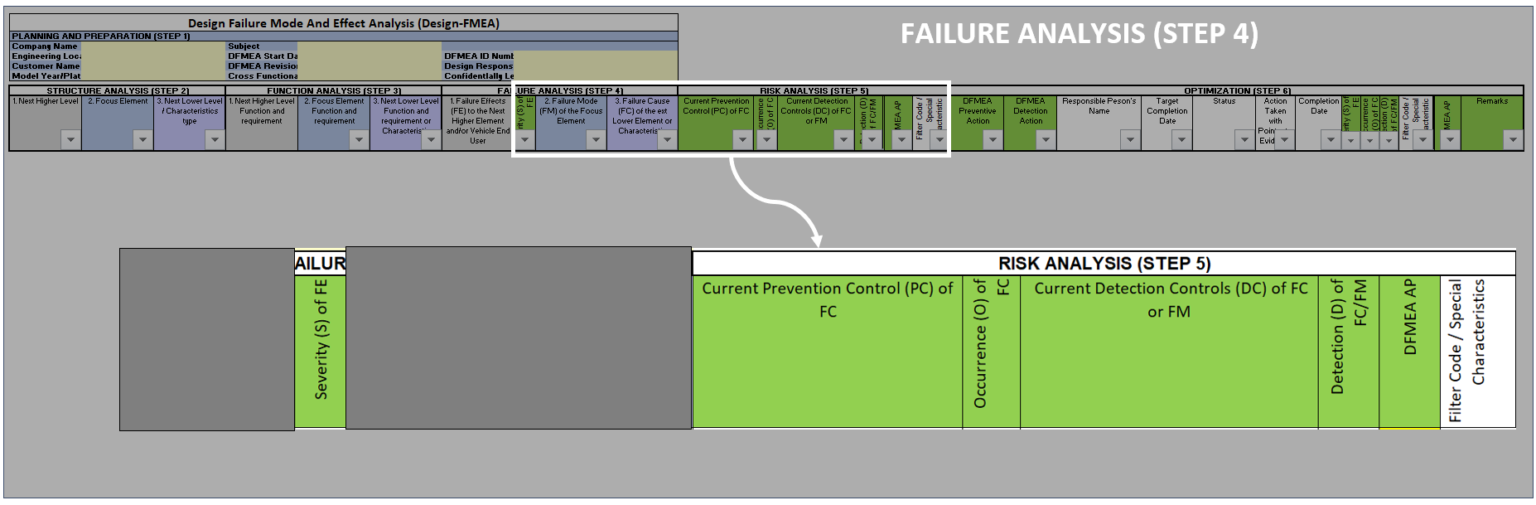 AIAG VDA DFMEA Free Training Guide | Procedure With Example - Quality ...