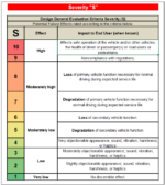 AIAG VDA DFMEA Free Training Guide | Procedure with Example - Quality ...