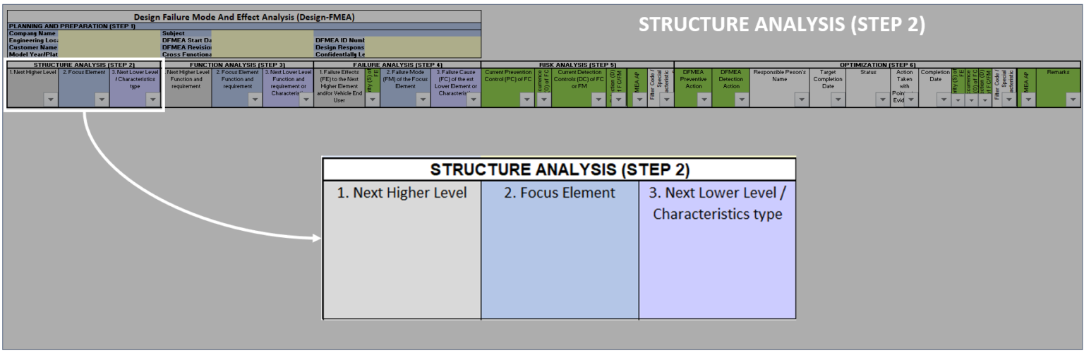 AIAG VDA DFMEA Free Training Guide | Procedure With Example - Quality ...