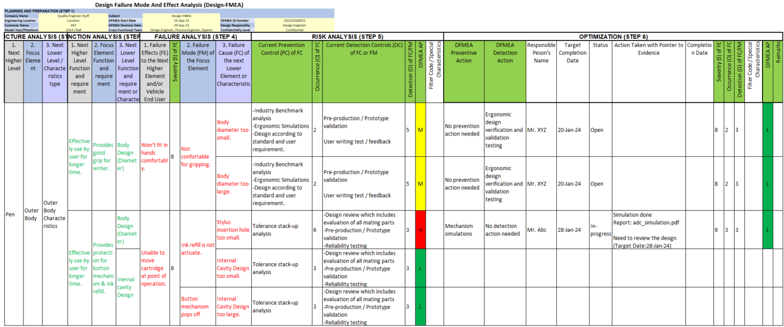 AIAG VDA DFMEA Free Training Guide | Procedure With Example - Quality ...