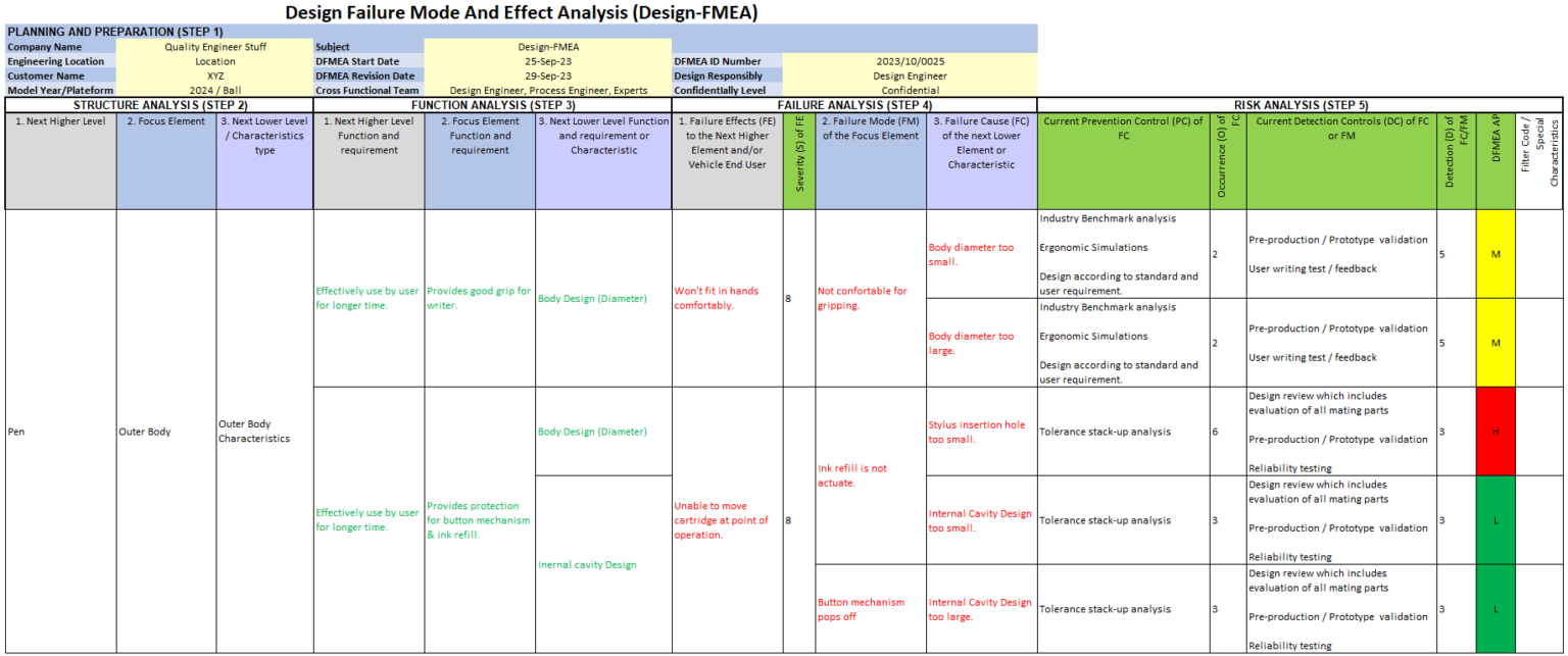 AIAG VDA DFMEA Free Training Guide | Procedure with Example - Quality ...