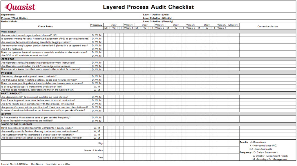 Layered Process Audits (LPA) in Manufacturing - Quality Engineer Stuff