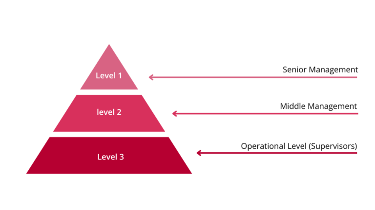 Layered Process Audits (LPA) in Manufacturing - Quality Engineer Stuff