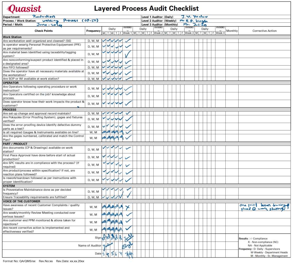 Layered Process Audits (LPA) in Manufacturing - Quality Engineer Stuff