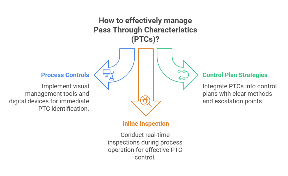 How to effectively manage Pass Through Characteristics (PTCs)