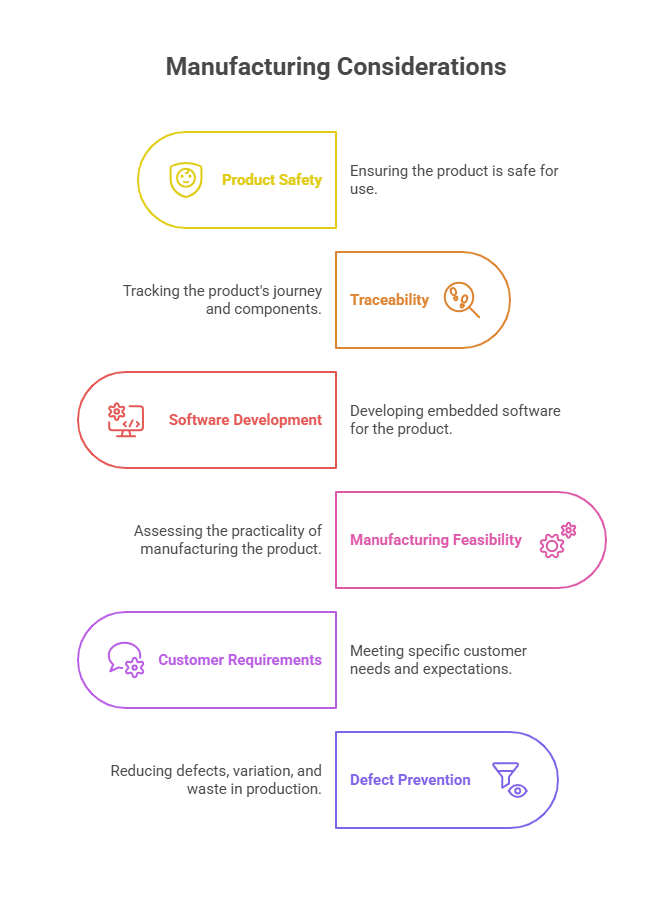 Manufacturing considerations