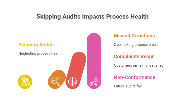 quality engineer mistakes to neglect process audit
